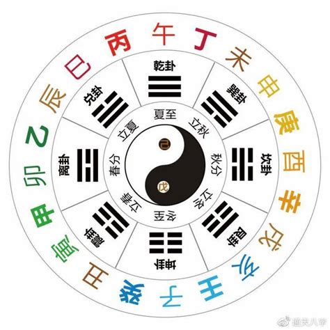 天干12支|十天干十二地支